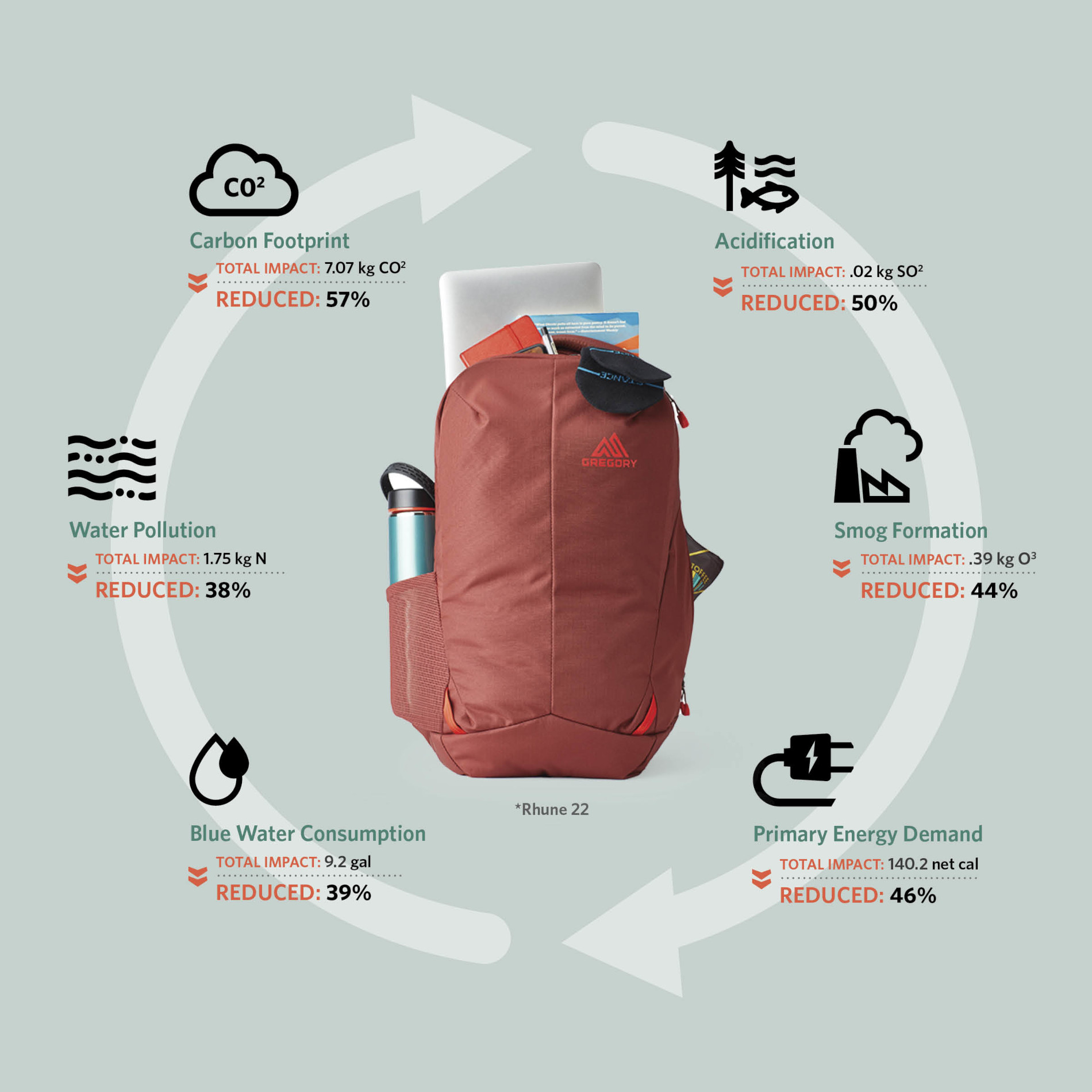 Daypack RHUNE 22 - Carbon Black